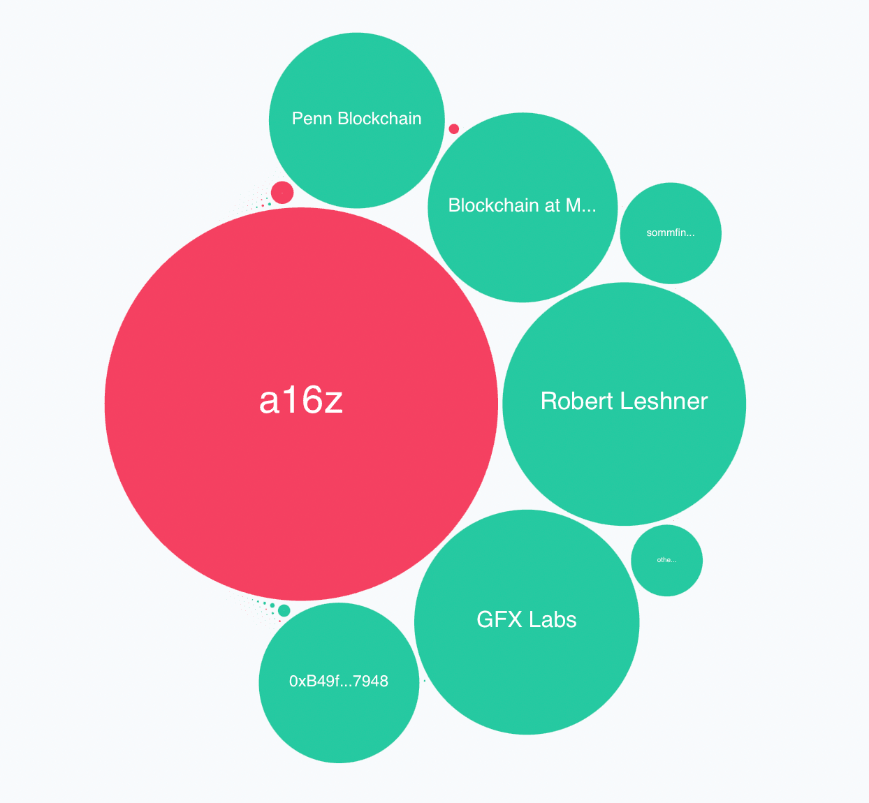 Voting on proposal to deploy Uniswap V3 on BNB Chain