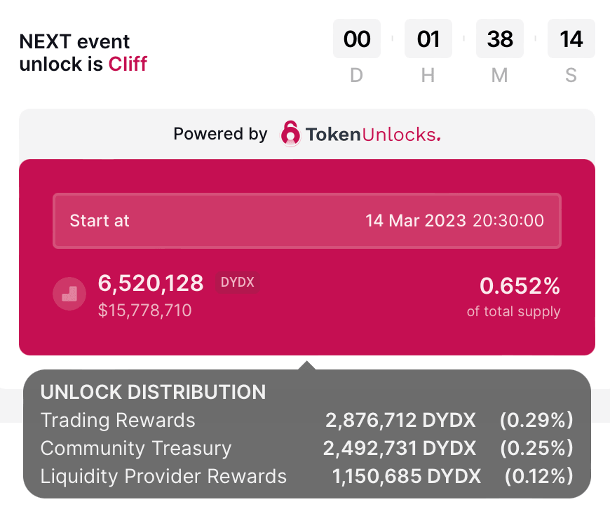 DYDX token unlock