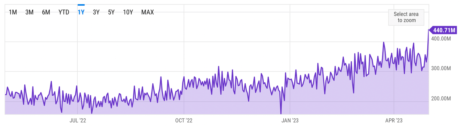 Bitcoin Network Hash Rate