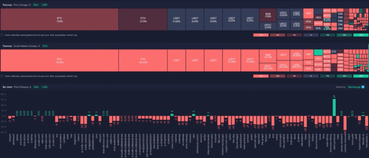 Treetop of asset-related discussions on social media