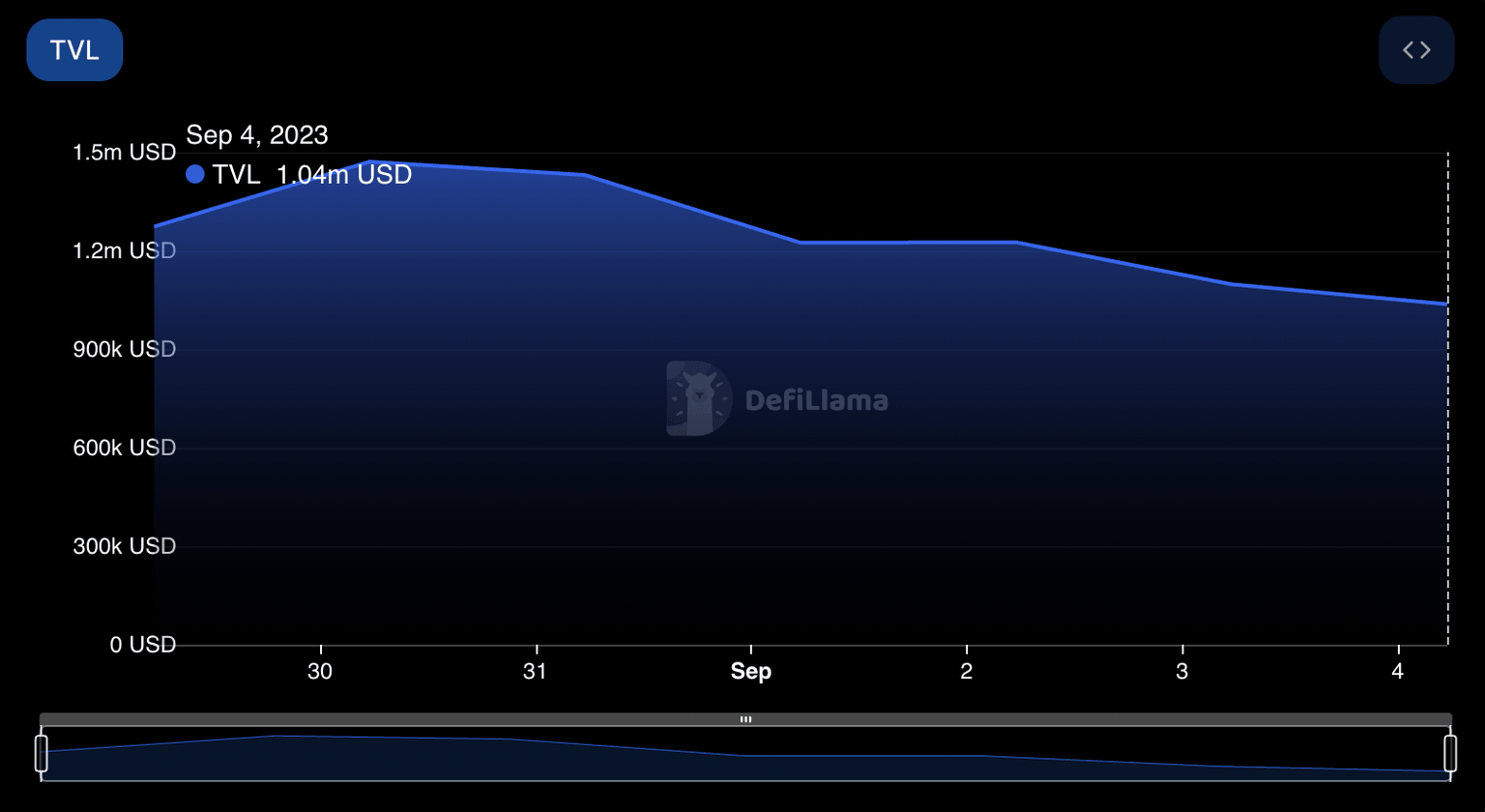 TVL of SHIB as seen on DeFiLlama