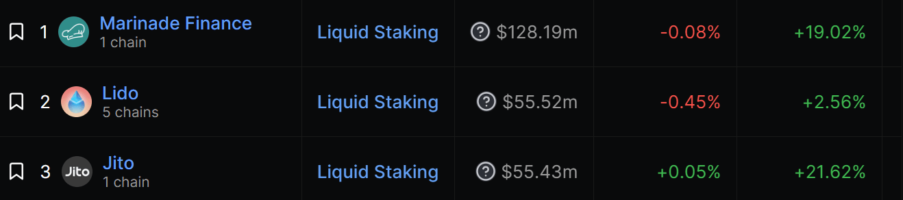 Liquidity staking on Solana