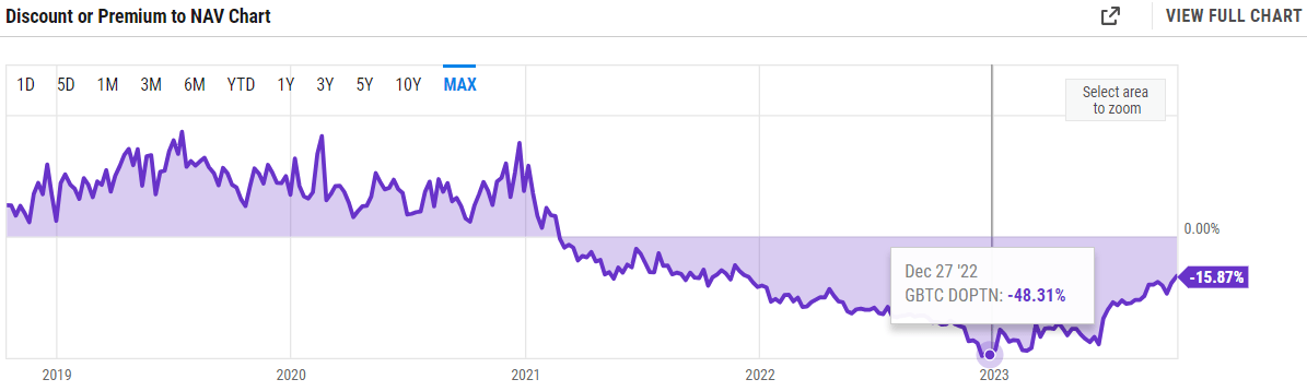 GBTC discount to NAV