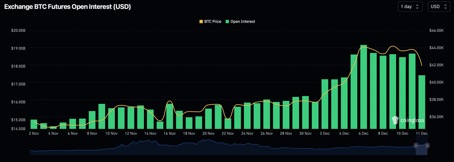 BTC Open Interest