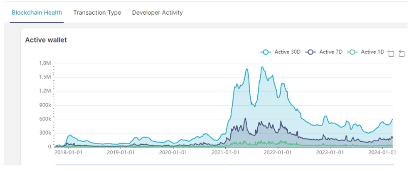 Cardano active wallet address