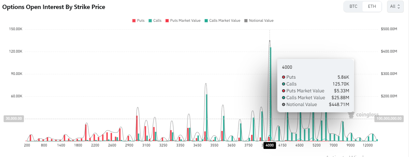 ETH Deribit Options Open Interest