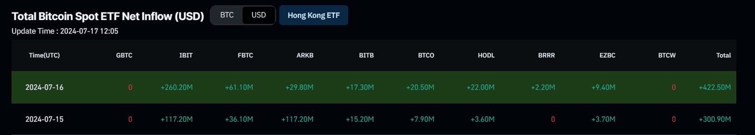 Bitcoin Spot ETF Net Inflow (USD) chart