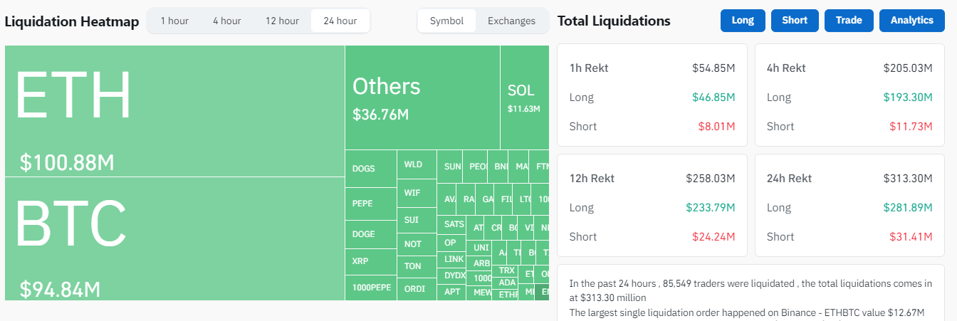 Crypto market liquidations