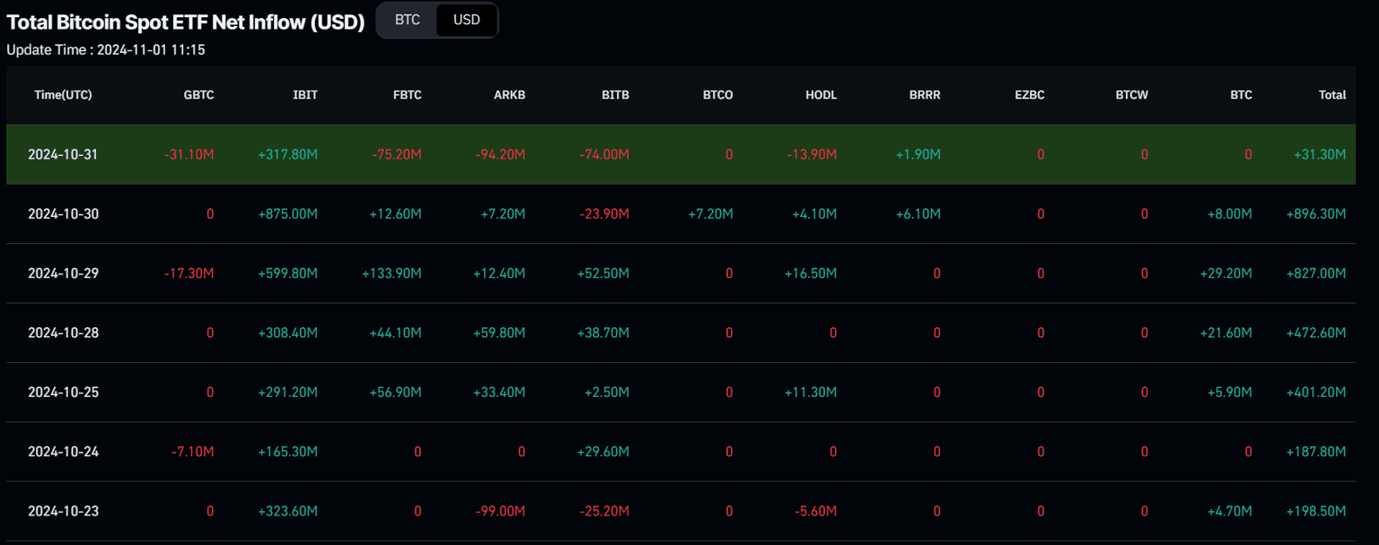 Total Bitcoin Spot ETF Net Inflow chart. Source: Coinglass