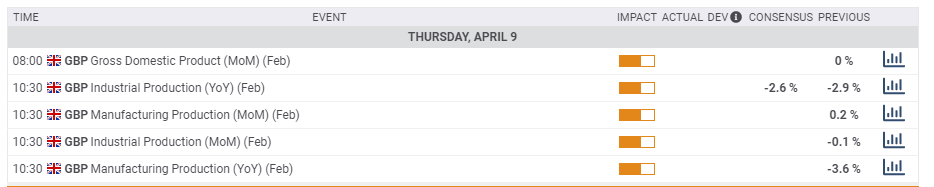 UK macro economic events April 6 10 2020