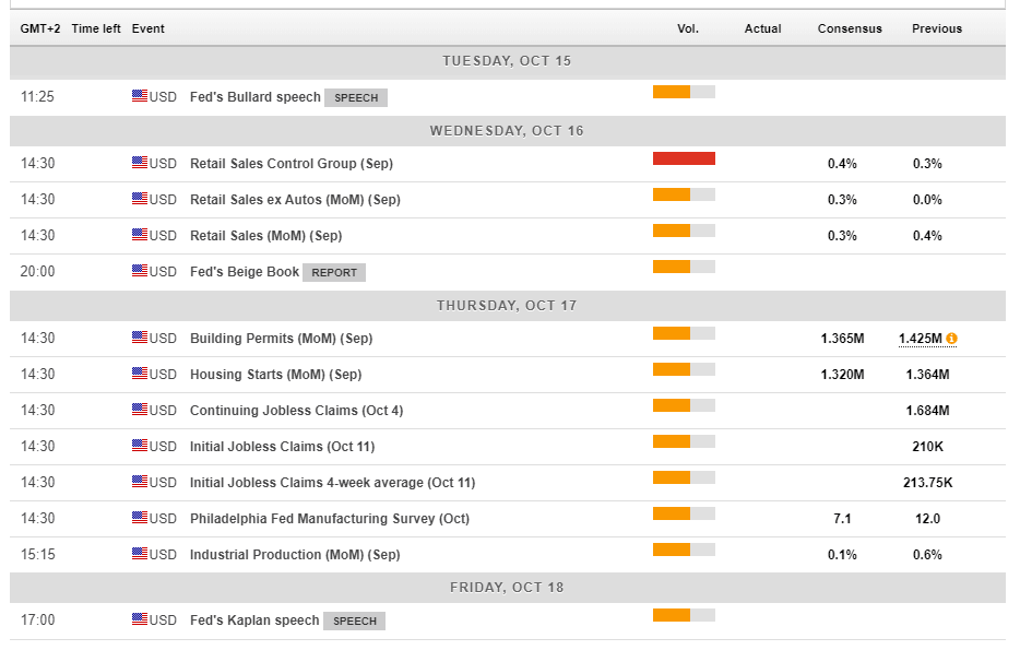 US macro economic events October 14 18 2019