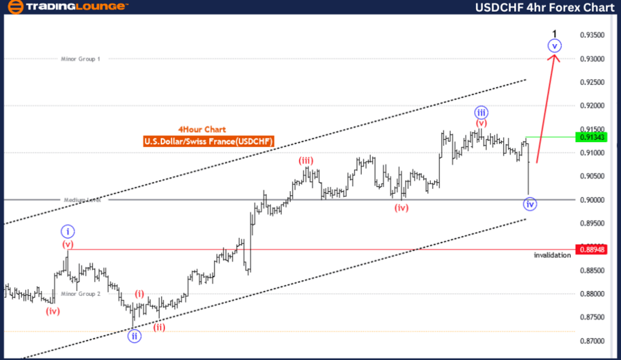 USDCHF