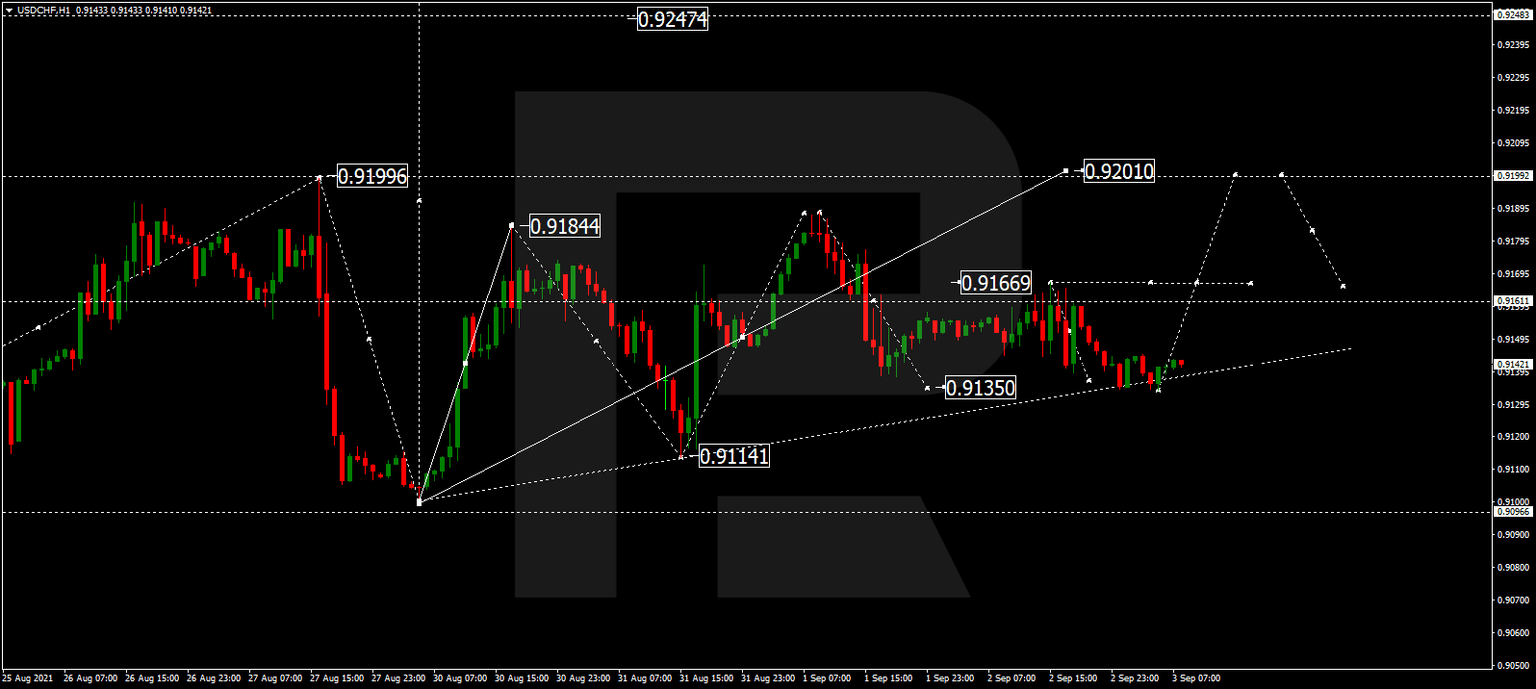 USDCHF
