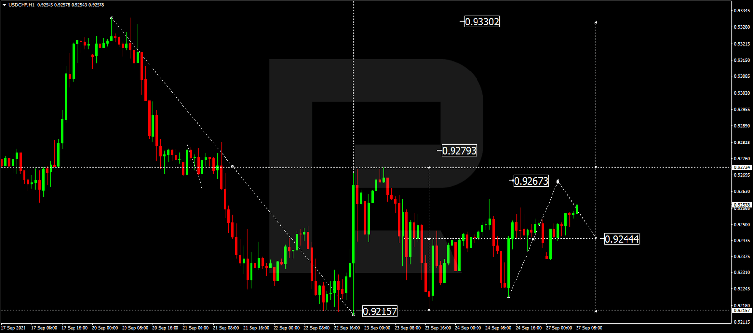 USDCHF