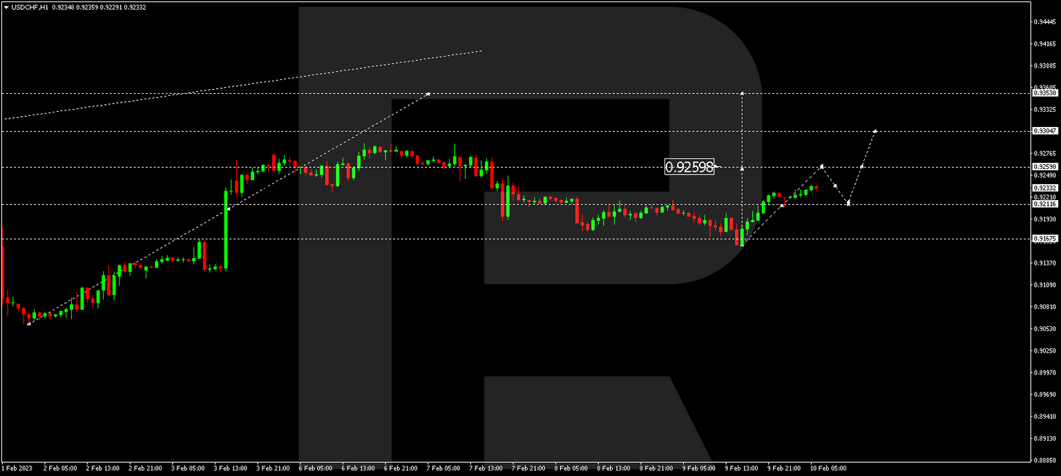 USDCHF