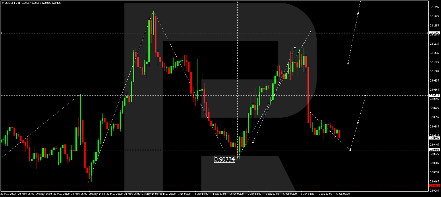 usdchf