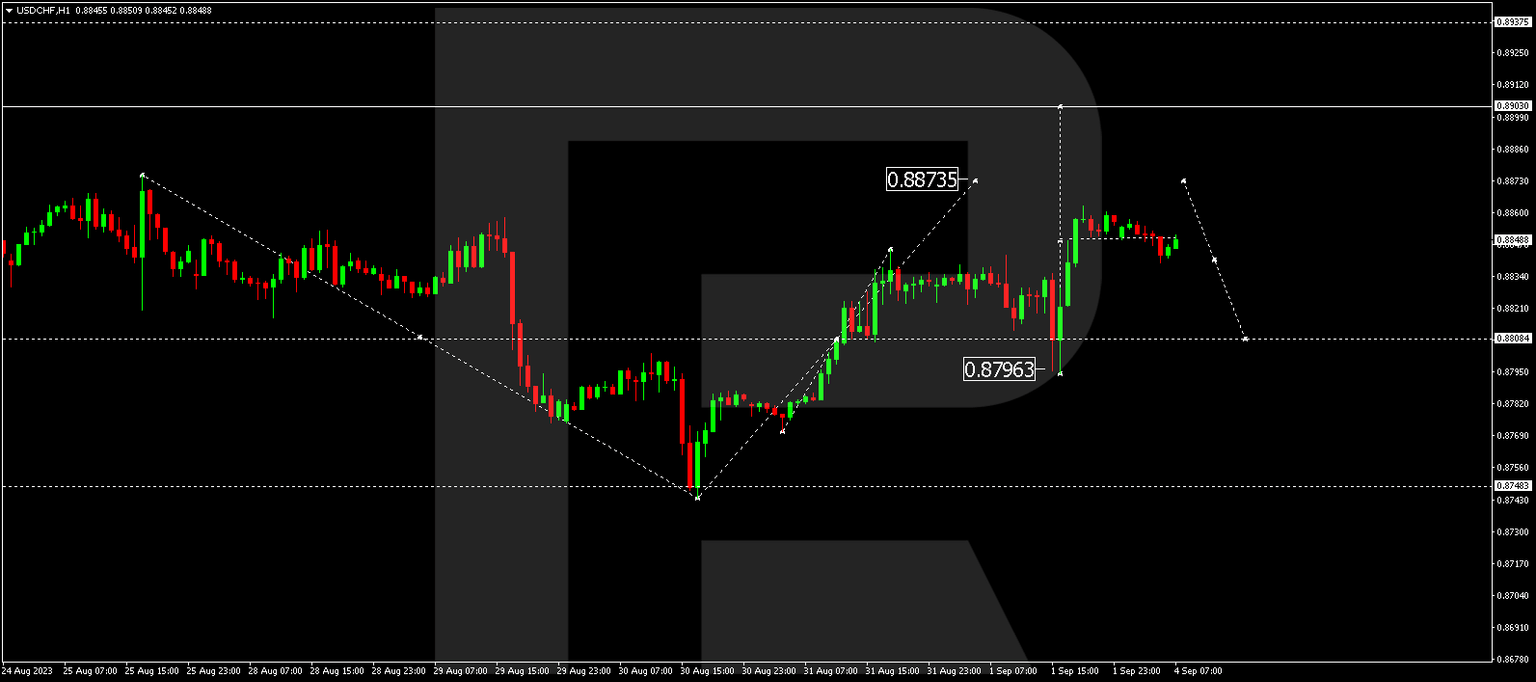 USDCHF