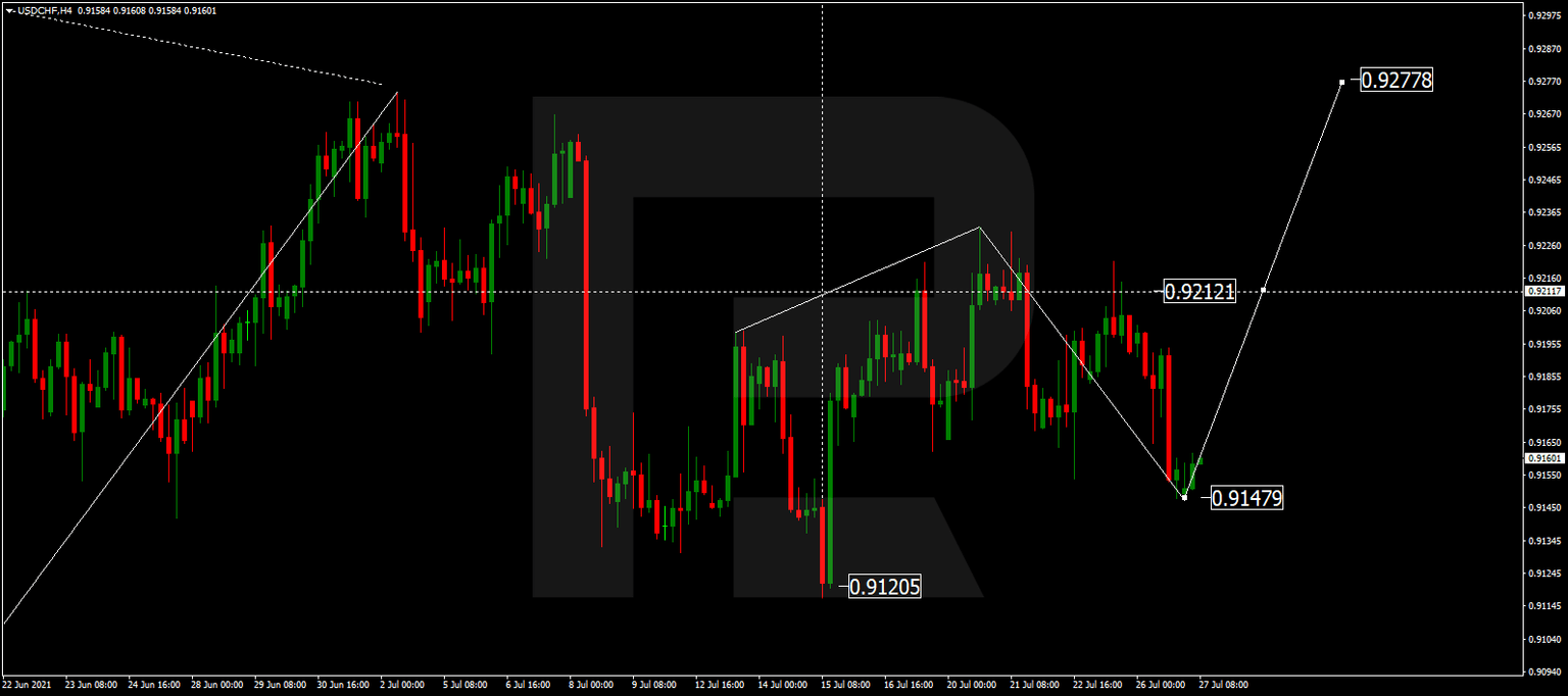 USDCHF