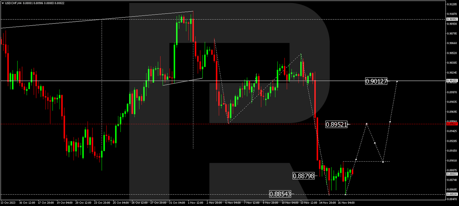 usdchf
