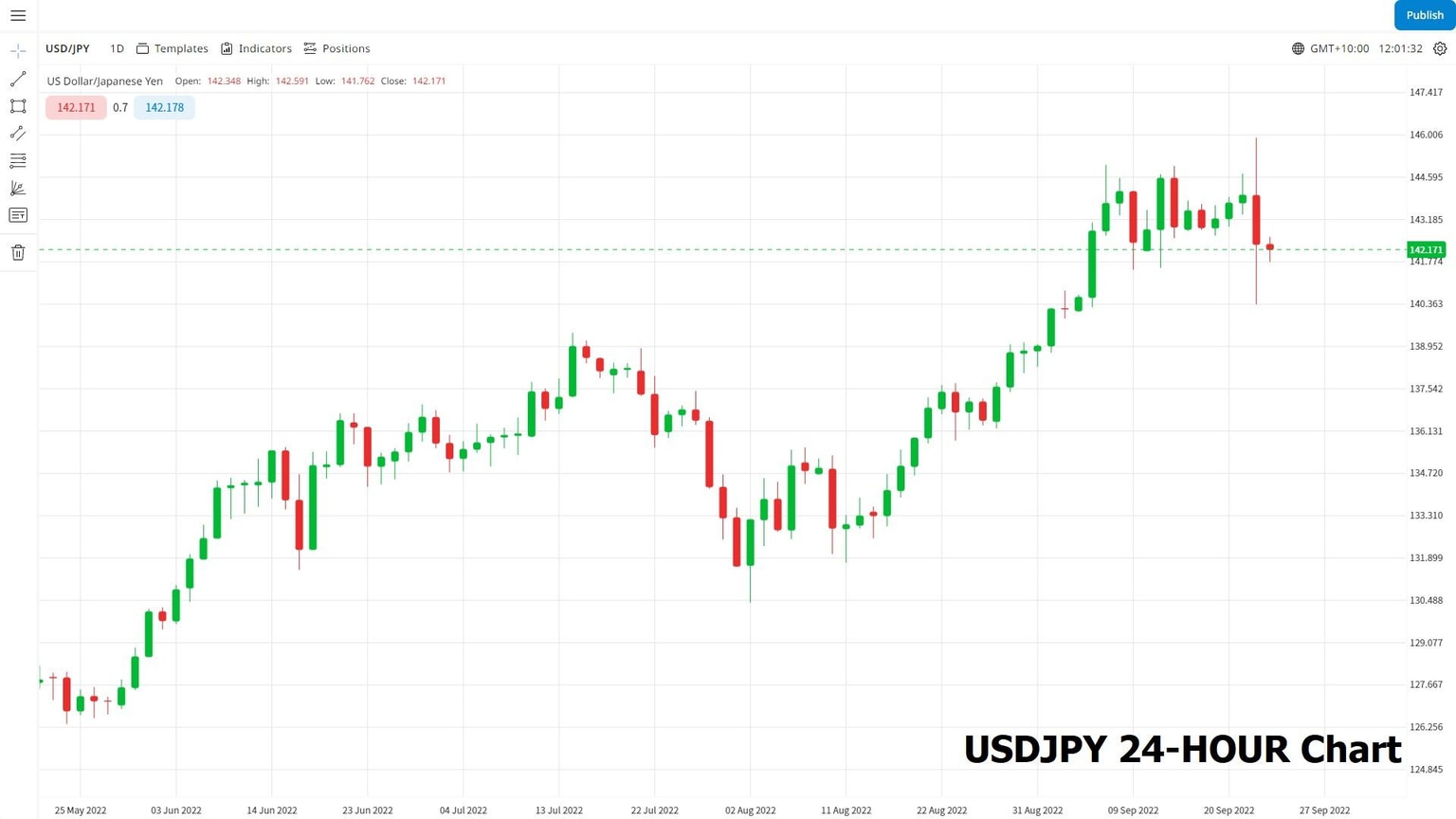 USDJPY