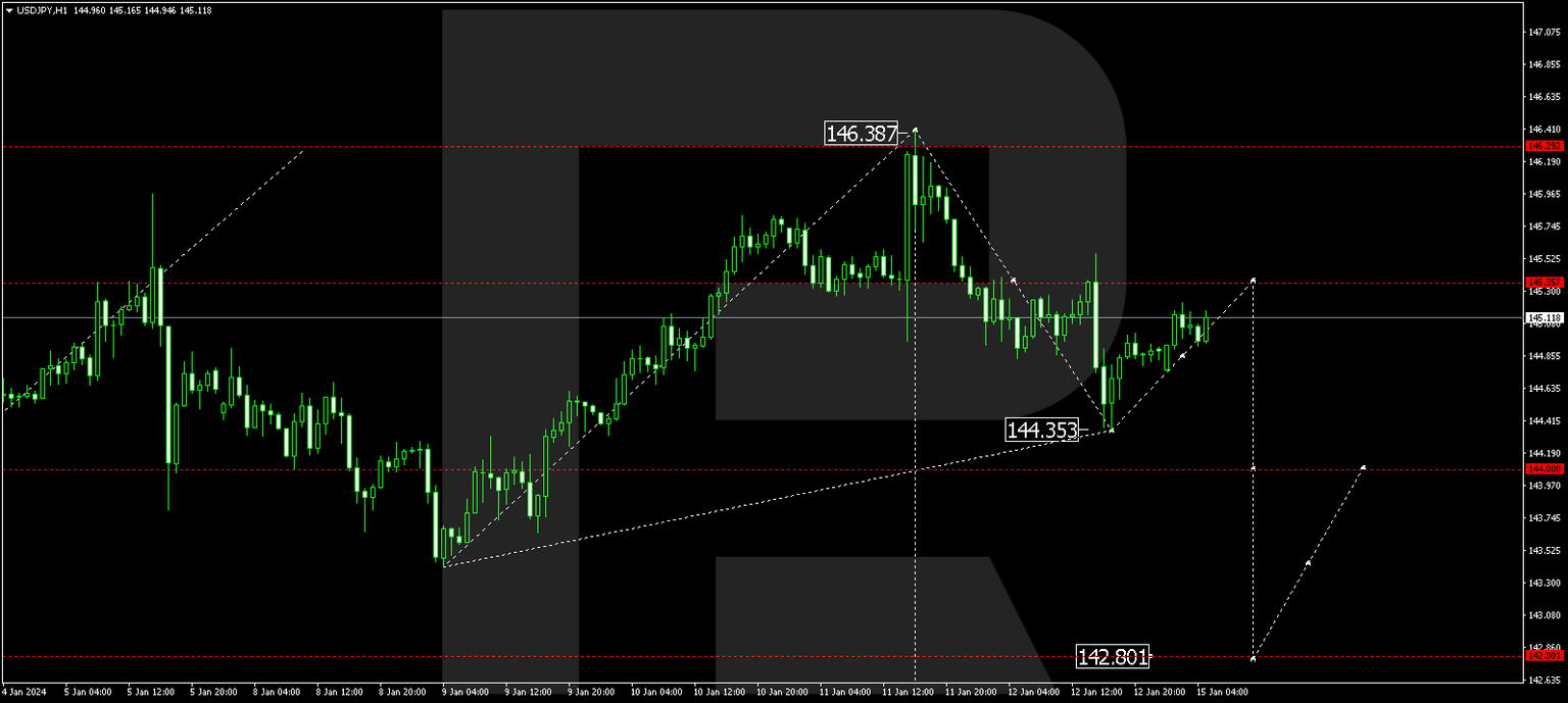 USDJPY