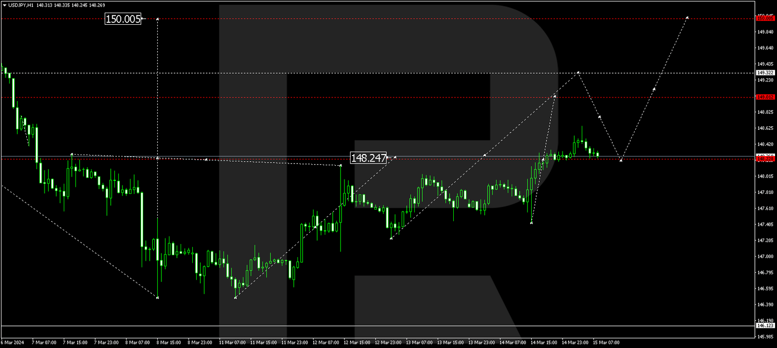 USDJPY