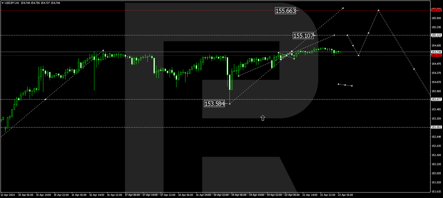 USDJPY