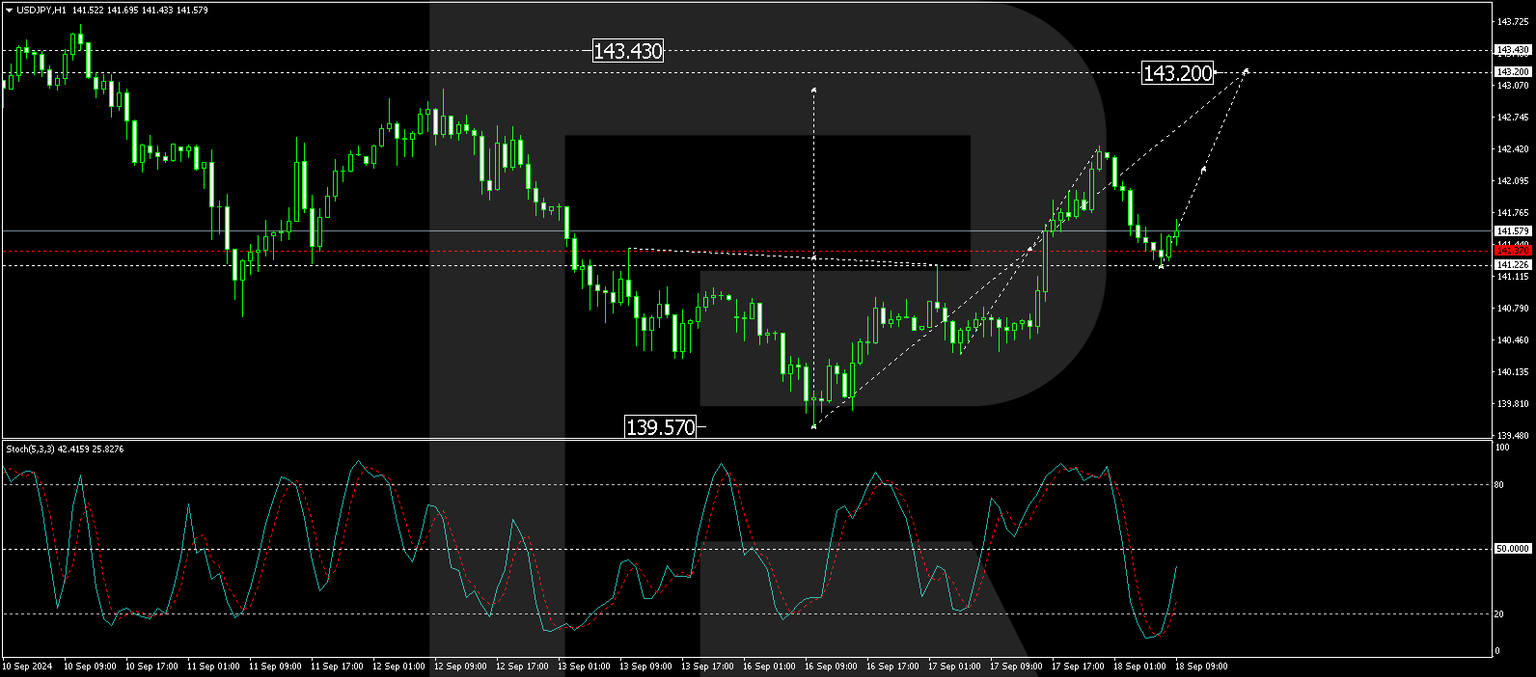 USDJPY