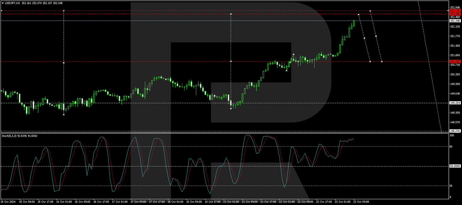 USDJPY