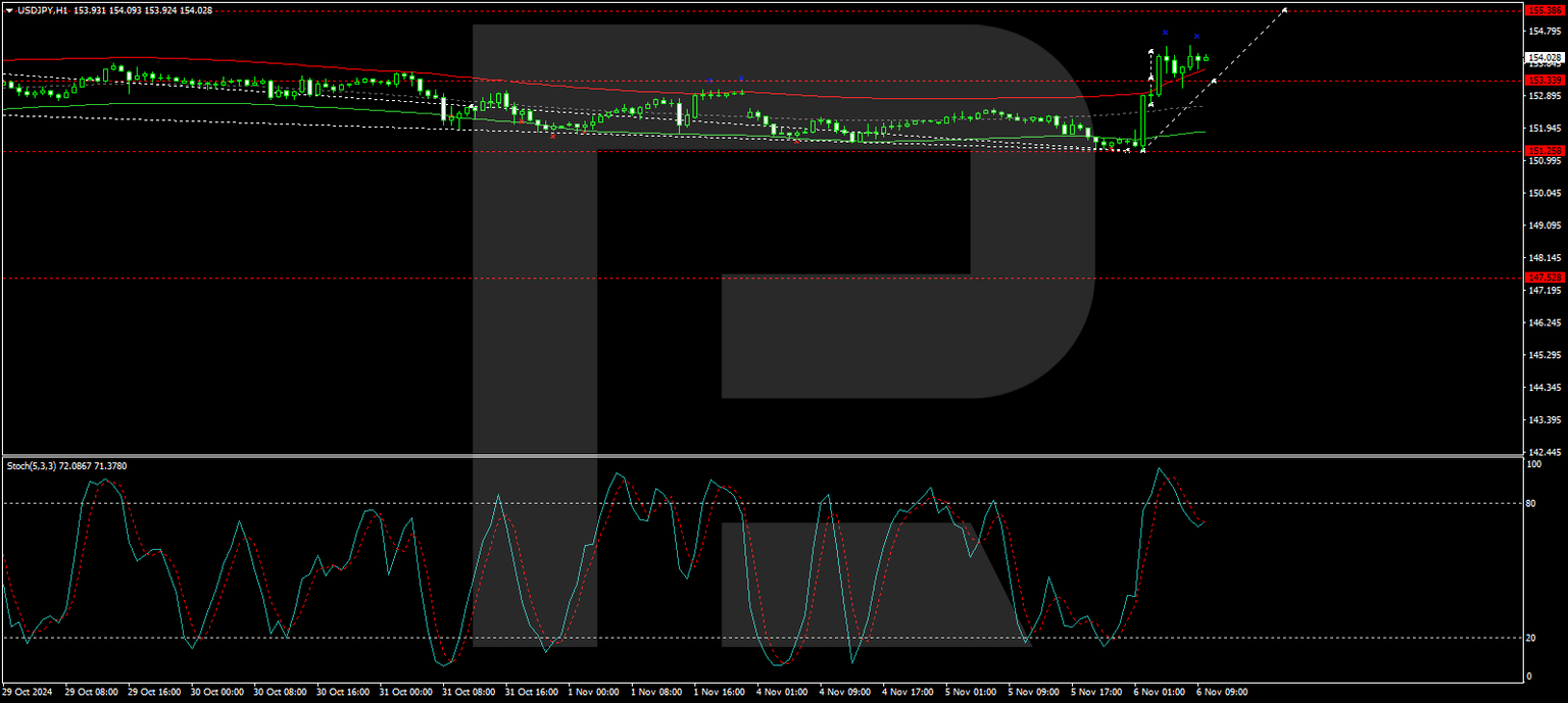USDJPY