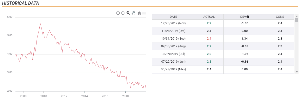 Japan Unemployment Rate