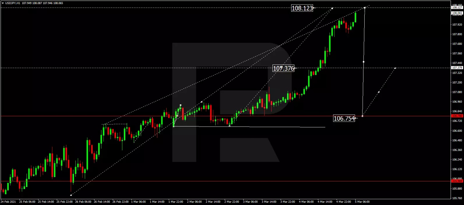 USDJPY