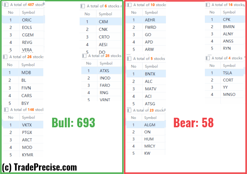 Wyckoff method stock screener