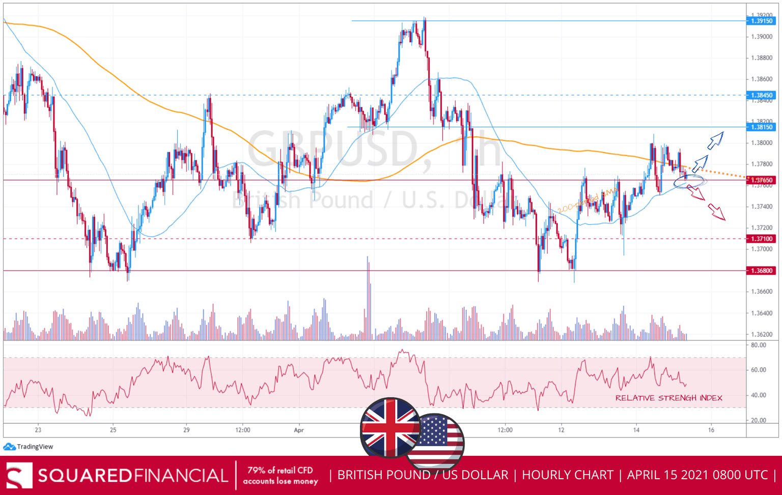 GBPUSD