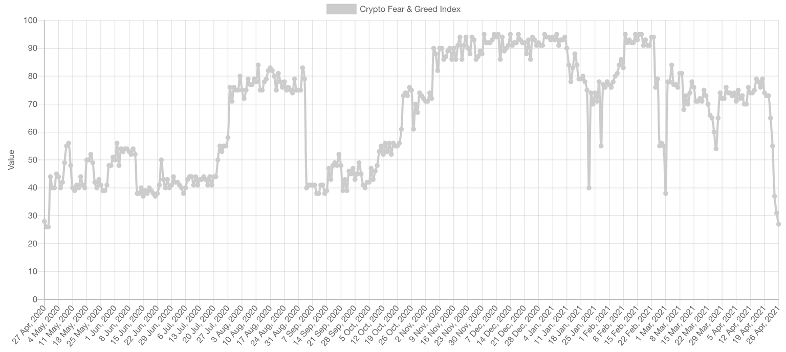 Crypto Fear and Greed Index