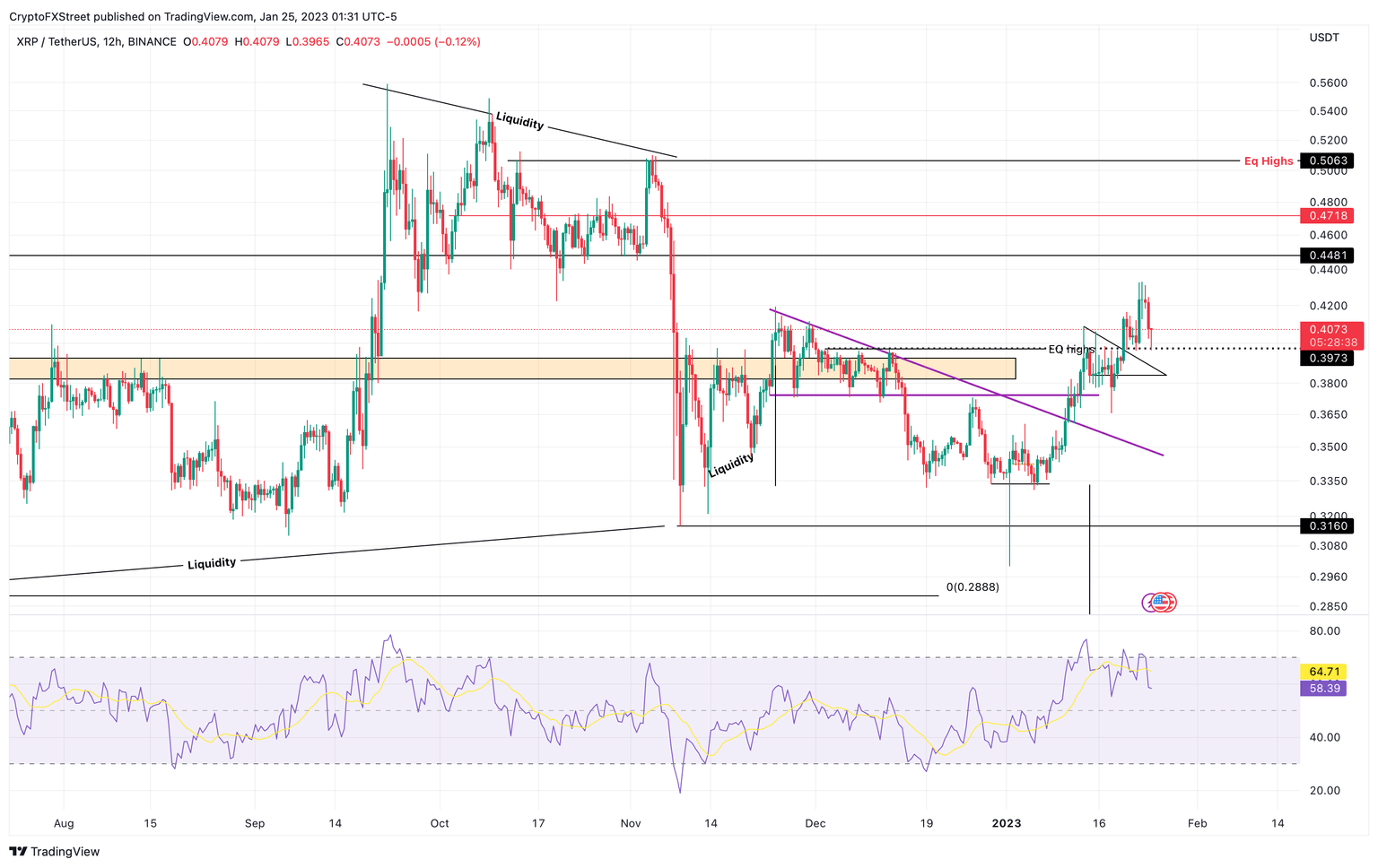 XRP/USD 12-hour chart