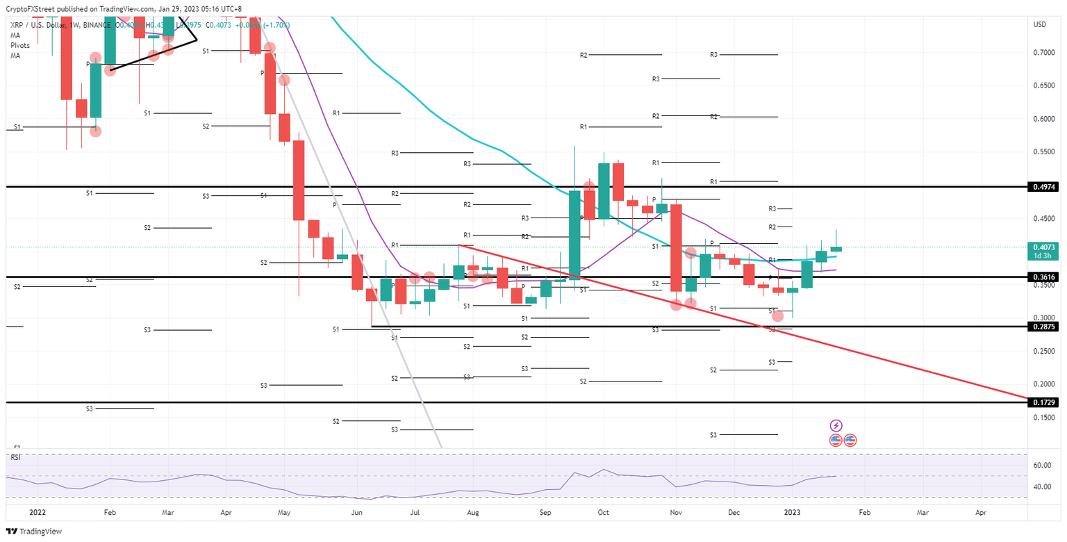 XRP/USD weekly chart