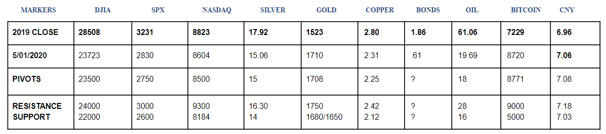 Equities positioning