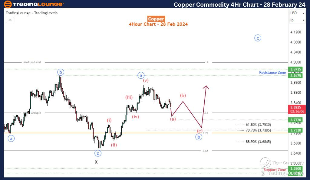 Copper