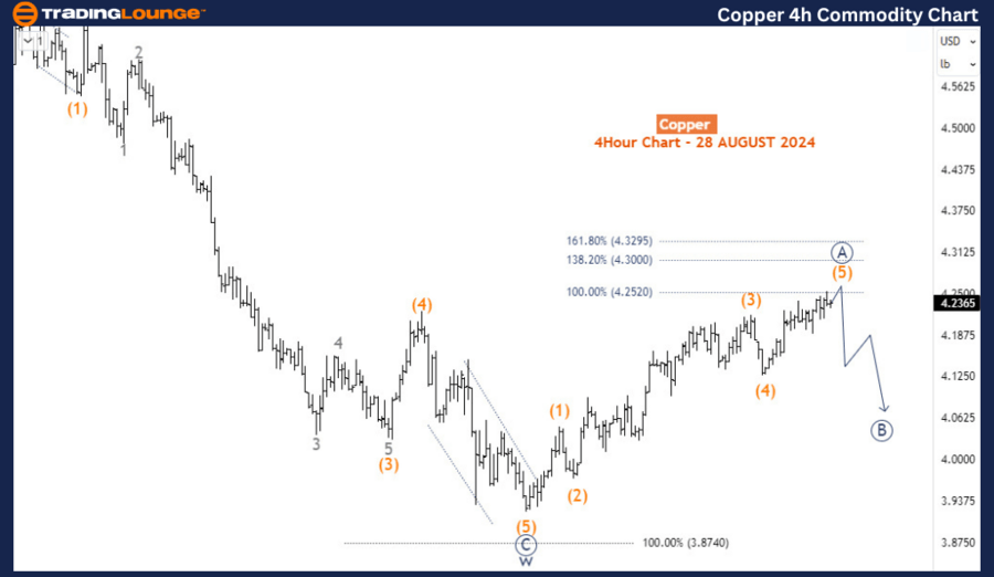 Copper