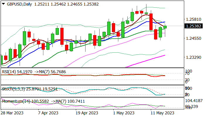GBPUSD