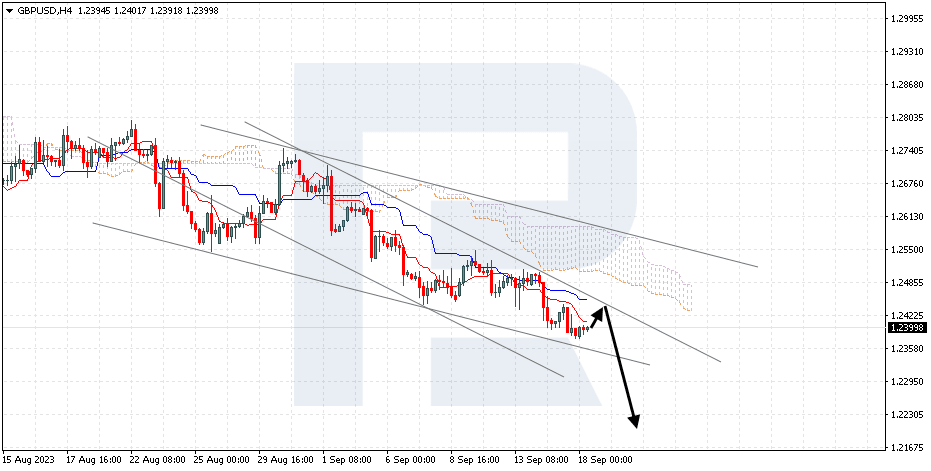 GBPUSD