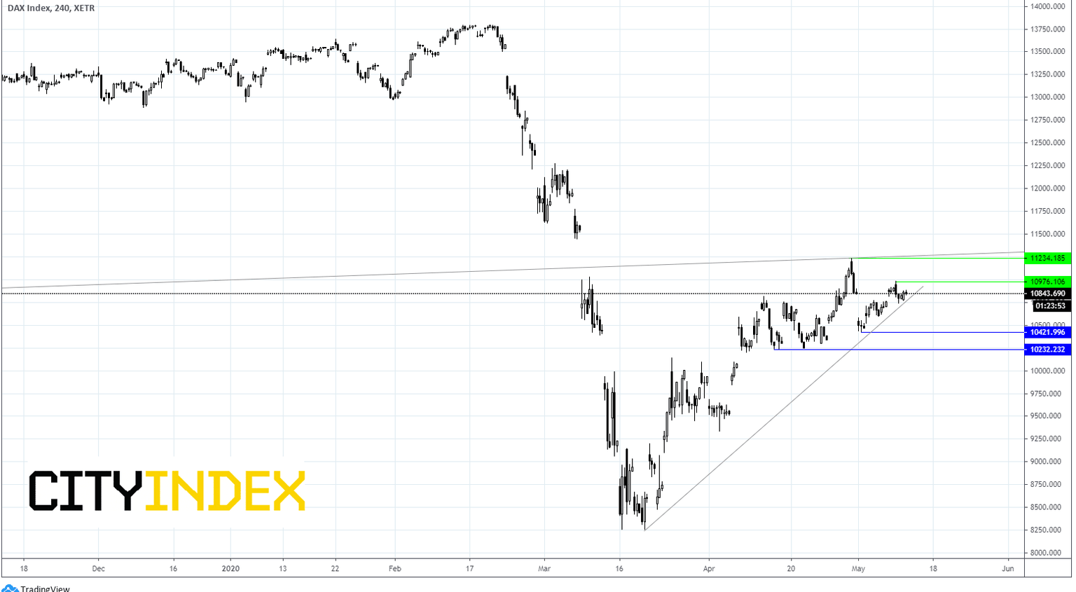Dax