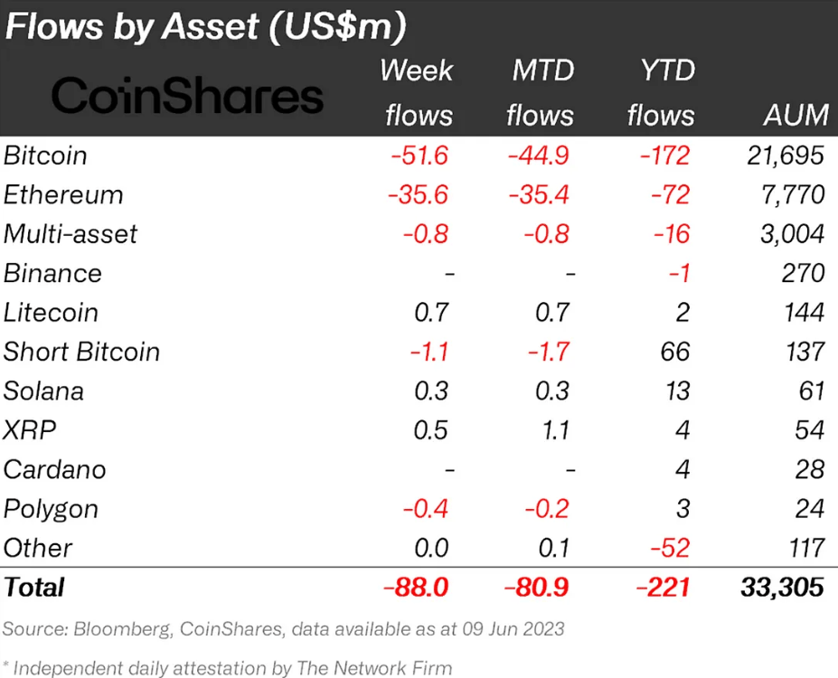 Institutional investors' net flows