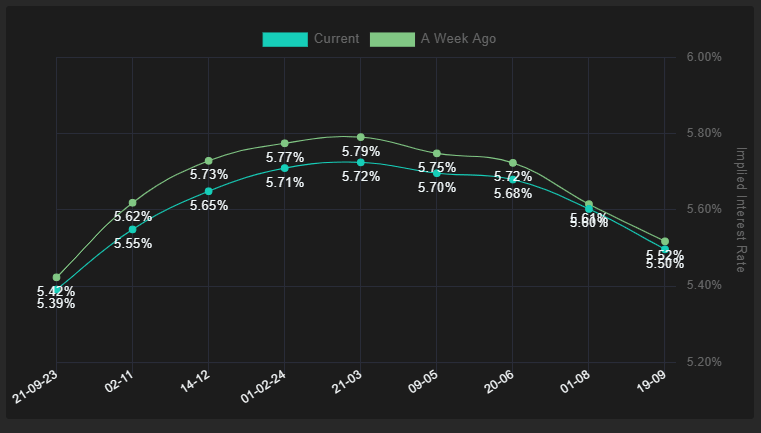 BoE Interest Rates Expectations