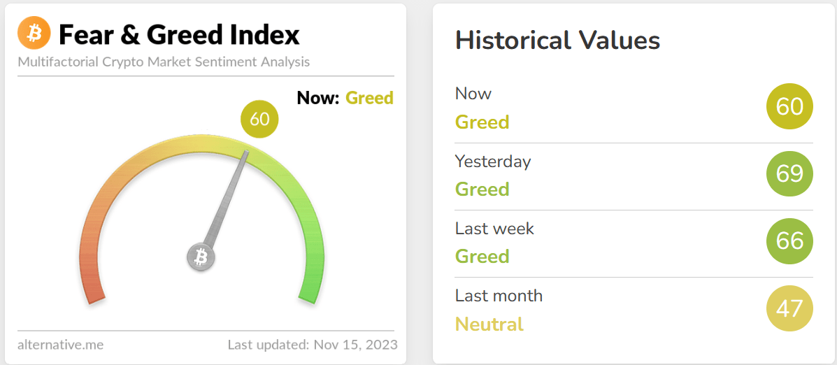 Crypto Fear and Greed Index