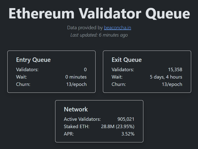 Ethereum validator exit queue