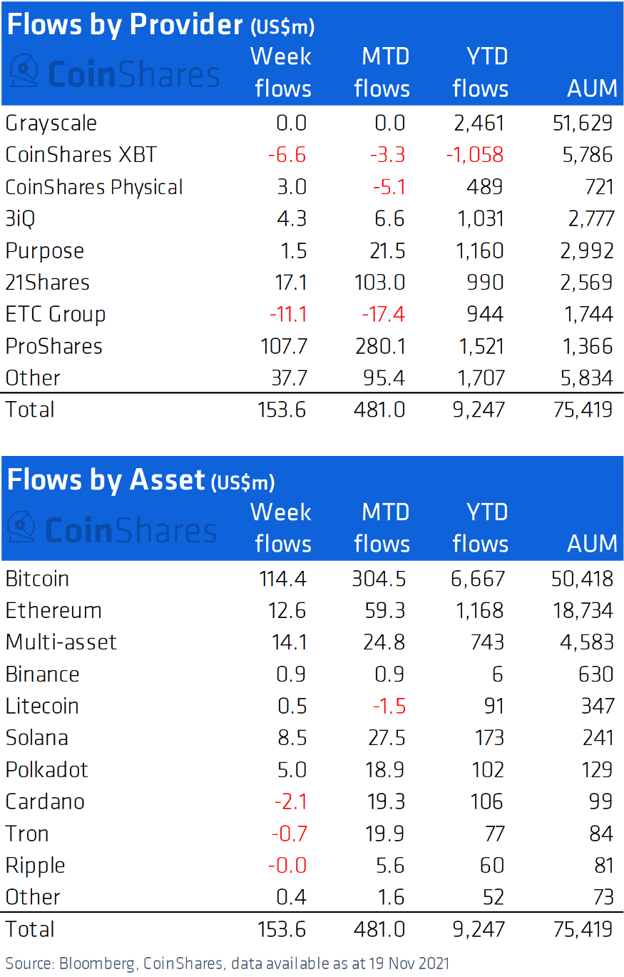 Institutional inflows chart