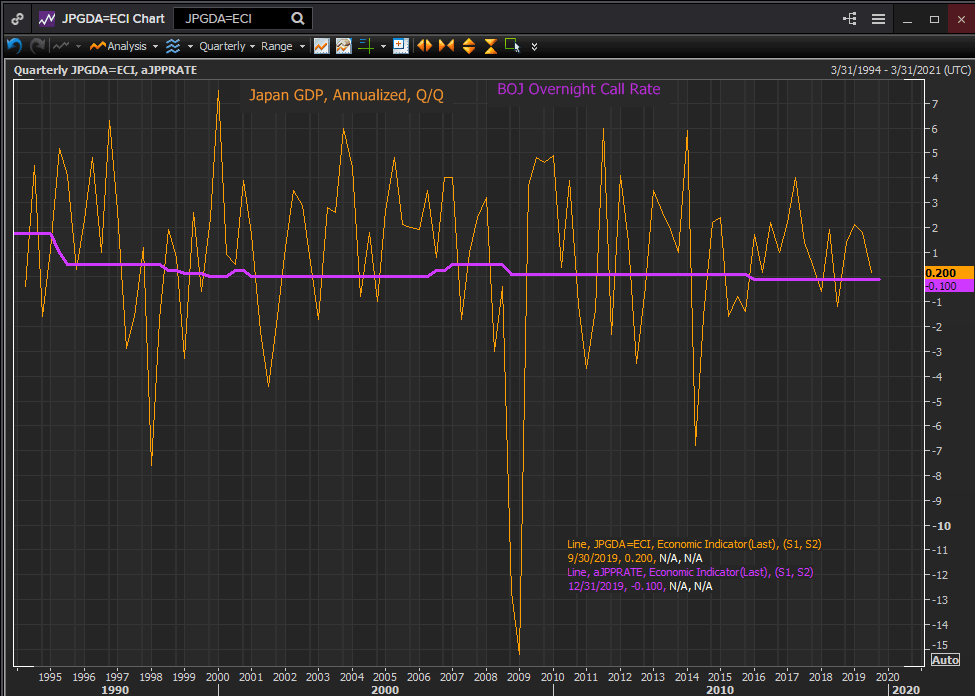 Japan GDP growth