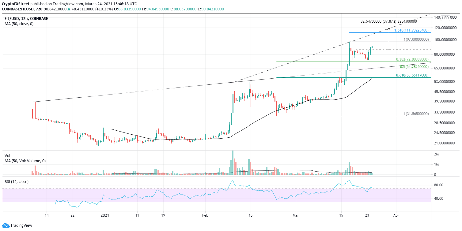 FIL/USD 12-hour chart